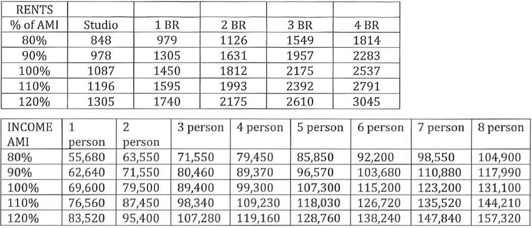 2025 Workforce Rental Housing Calculations